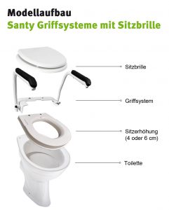 Modellaufbau Santy Griffsystem mit Sitzbrille