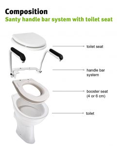 Composition santy handle bar system with toilet seat