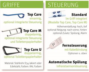 Lifttoilette Griffe und Steuerung