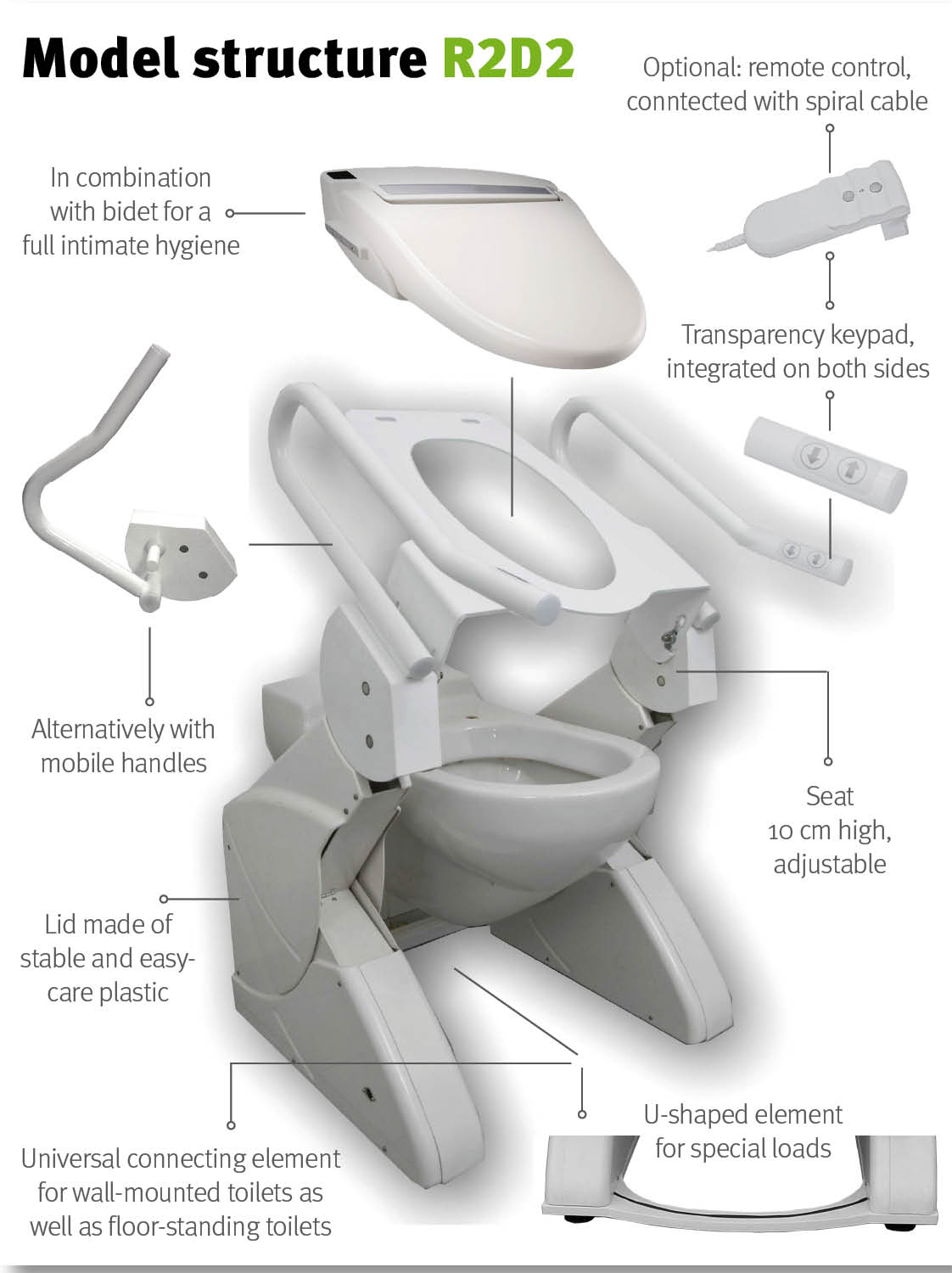 Stand Up Support R2d2 Lift Toilet Attris Adaptale Sanitary Systems